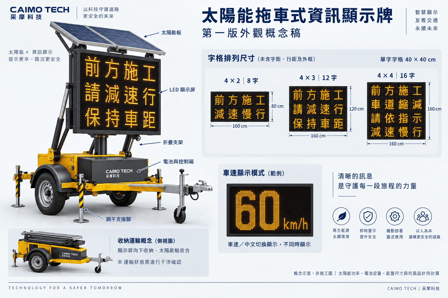 太陽能拖車式資訊顯示牌第一版外觀概念稿，含太陽能板及三種字格排列